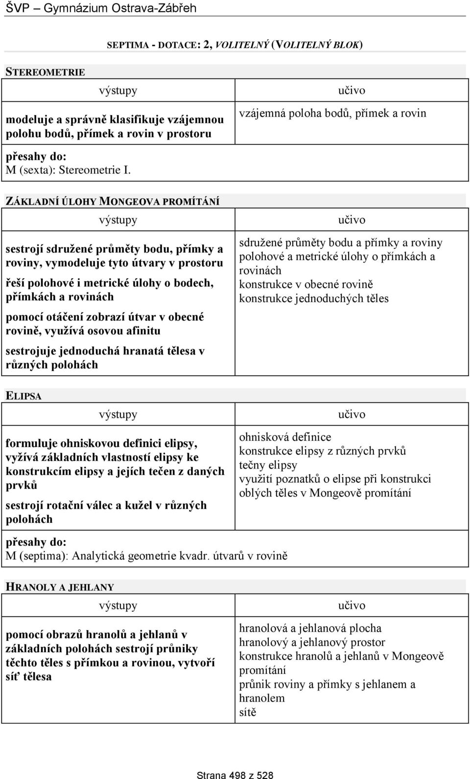 obecné rovině, využívá osovou afinitu sestrojuje jednoduchá hranatá tělesa v různých polohách sdružené průměty bodu a přímky a roviny konstrukce jednoduchých těles ELIPSA formuluje ohniskovou