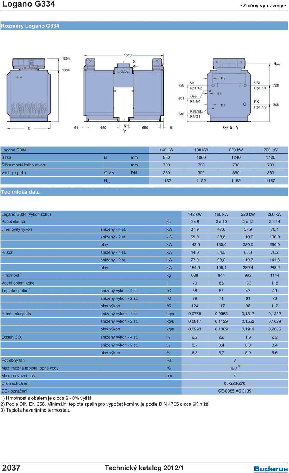 kw 69,0 88,6 110,0 130,0 plný kw 142,0 180,0 220,0 260,0 Příkon snížený - 4 st. kw 44,0 54,5 65,3 76,2 snížený - 2 st.