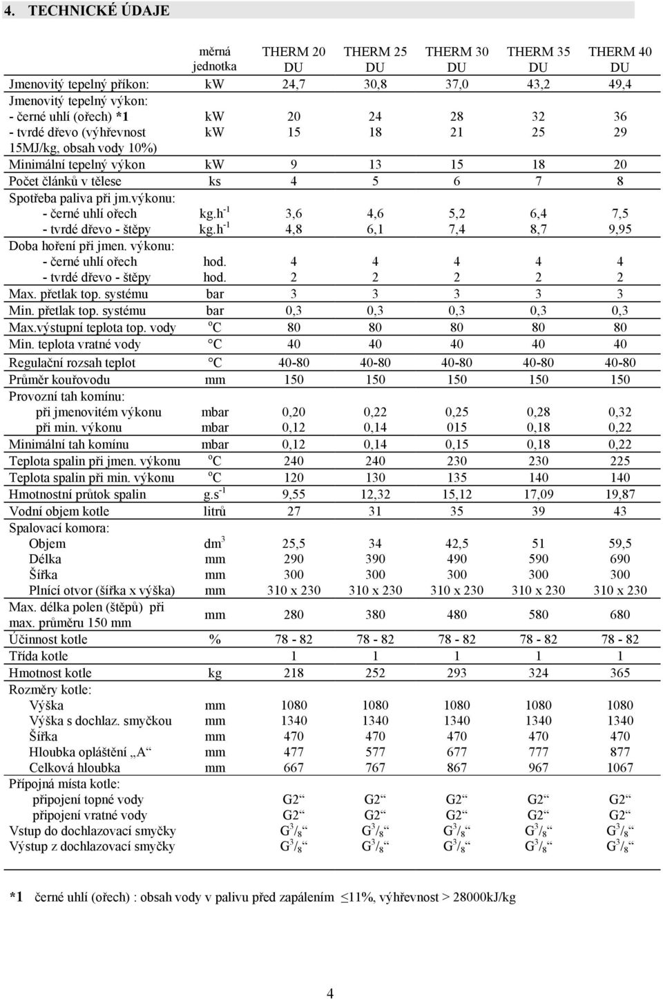 výkonu: - černé uhlí ořech kg.h -1 3,6 4,6 5,2 6,4 7,5 - tvrdé dřevo - štěpy kg.h -1 4,8 6,1 7,4 8,7 9,95 Doba hoření při jmen. výkonu: - černé uhlí ořech hod. 4 4 4 4 4 - tvrdé dřevo - štěpy hod.