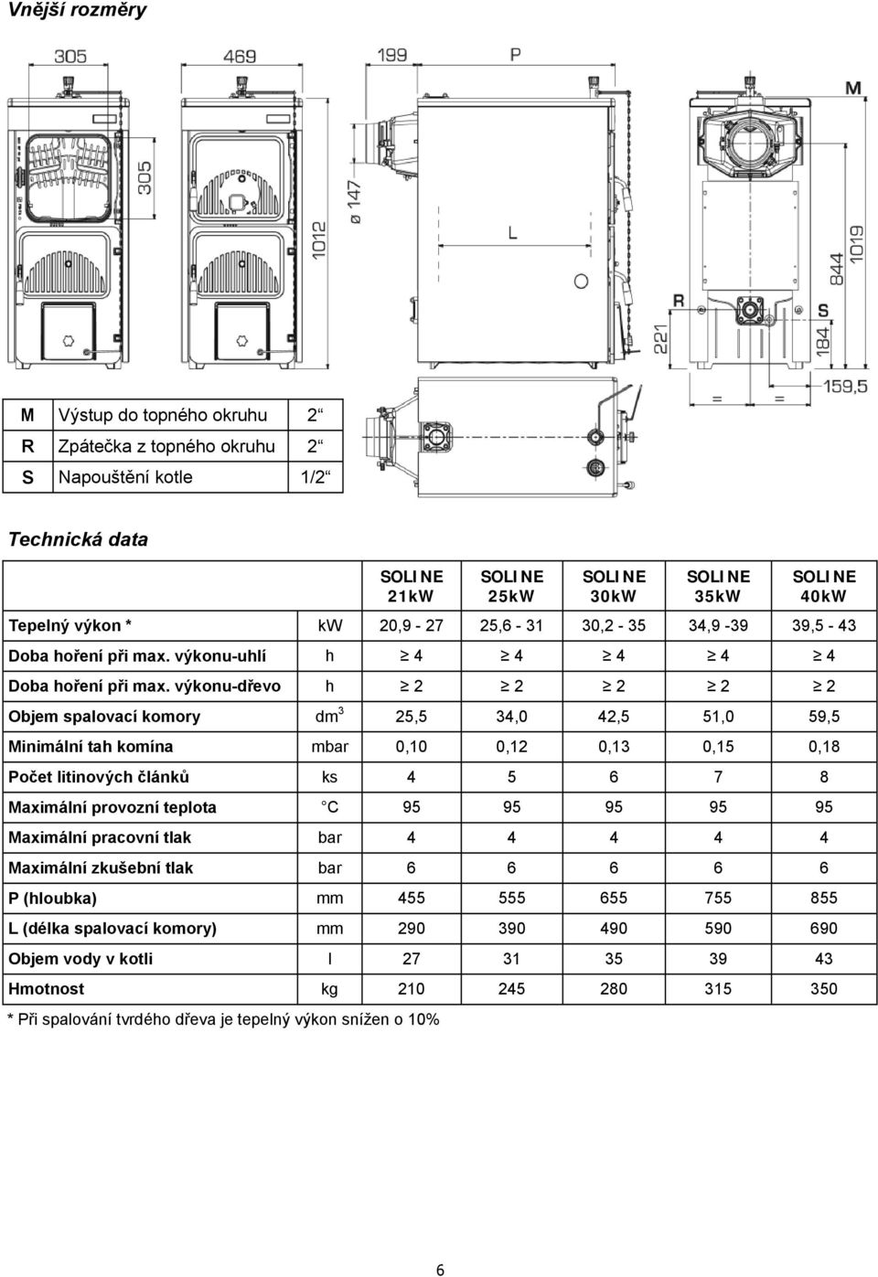 výkonu-dřevo h 2 2 2 2 2 Objem spalovací komory dm 3 25,5 34,0 42,5 51,0 59,5 Minimální tah komína mbar 0,10 0,12 0,13 0,15 0,18 Počet litinových článků ks 4 5 6 7 8 Maximální provozní teplota C 95