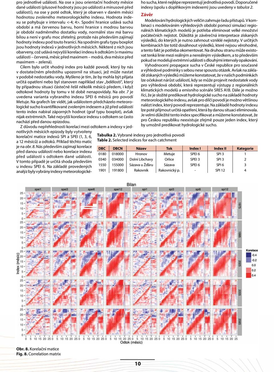 meteorologického indexu. Hodnota indexu se pohybuje v intervalu <-4; 4>.