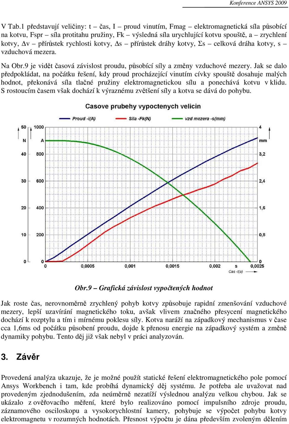 rychlosti kotvy, s přírůstek dráhy kotvy, Σs celková dráha kotvy, s vzduchová mezera. Na Obr.9 je vidět časová závislost proudu, působící síly a změny vzduchové mezery.