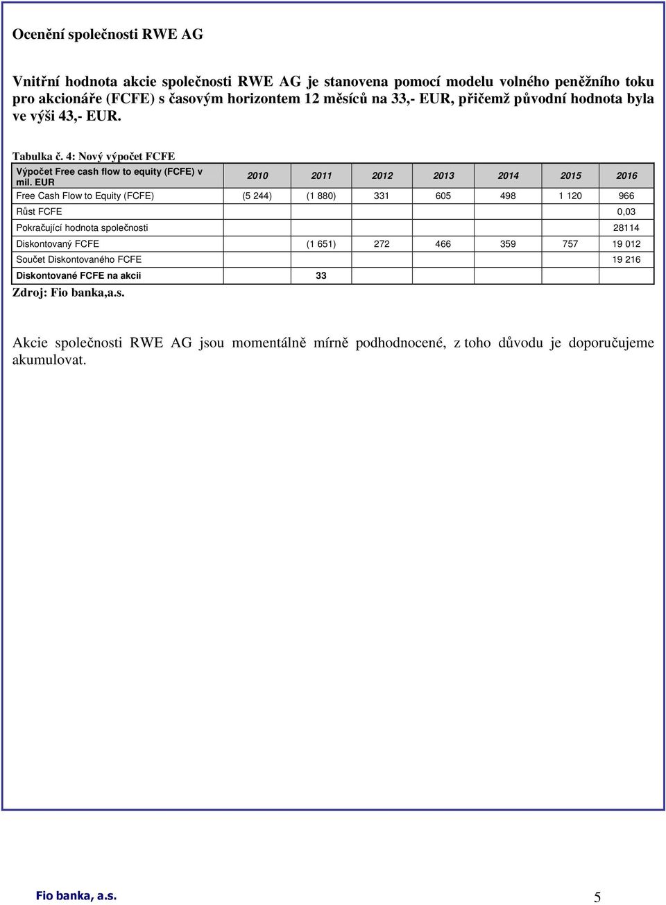EUR 2010 2011 2012 2013 2014 2015 2016 Free Cash Flow to Equity (FCFE) (5 244) (1 880) 331 605 498 1 120 966 Růst FCFE 0,03 Pokračující hodnota společnosti 28114 Diskontovaný