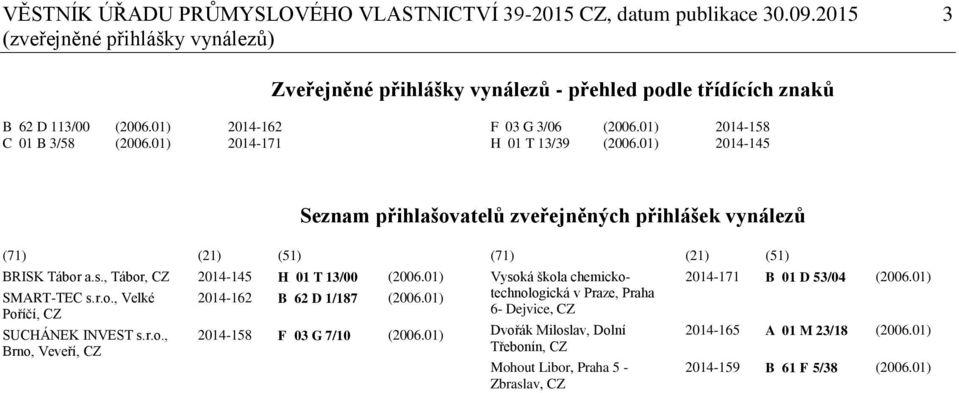 , Tábor, CZ 2014-145 H 01 T 13/00 (2006.01) SMART-TEC s.r.o., Velké Poříčí, CZ SUCHÁNEK INVEST s.r.o., Brno, Veveří, CZ 2014-162 B 62 D 1/187 (2006.01) 2014-158 F 03 G 7/10 (2006.