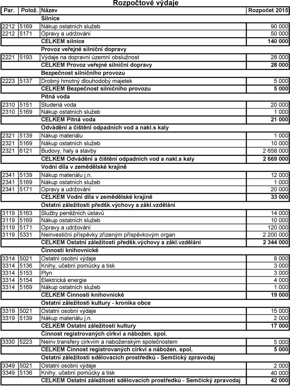 000 2310 5169 Nákup ostatních služeb 1 000 CELKEM Pitná voda 21 000 Odvádění a čištění odpadních vod a nakl.