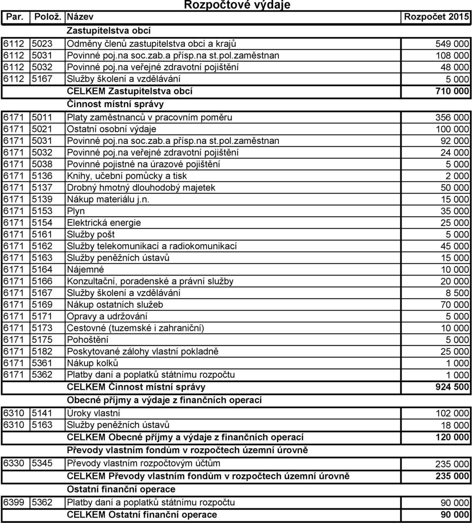 5021 Ostatní osobní výdaje 100 000 6171 5031 Povinné poj.na soc.zab.a přísp.na st.pol.zaměstnan 92 000 6171 5032 Povinné poj.