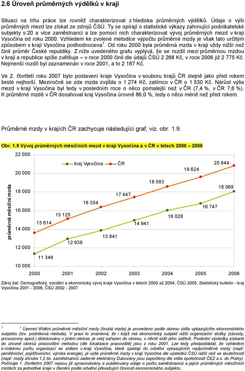 Vzhledem ke zvolené metodice výpočtu průměrné mzdy je však tato určitým způsobem v kraji Vysočina podhodnocena 1. Od roku 2000 byla průměrná mzda v kraji vždy nižší než činil průměr České republiky.