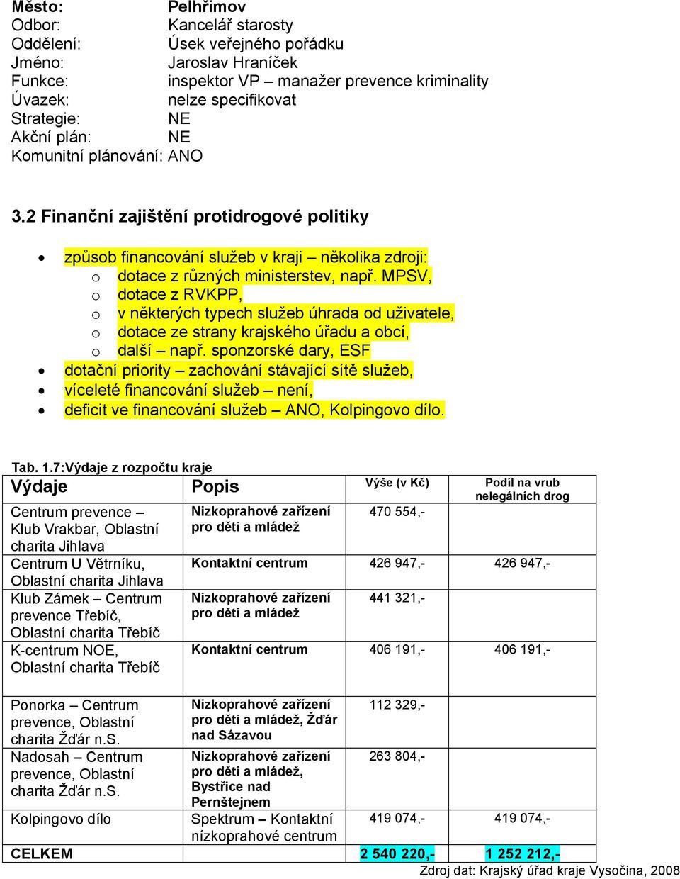 MPSV, o dotace z RVKPP, o v některých typech služeb úhrada od uživatele, o dotace ze strany krajského úřadu a obcí, o další např.