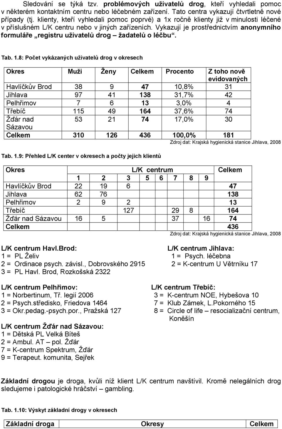 Vykazují je prostřednictvím anonymního formuláře registru uživatelů drog žadatelů o léčbu. Tab. 1.