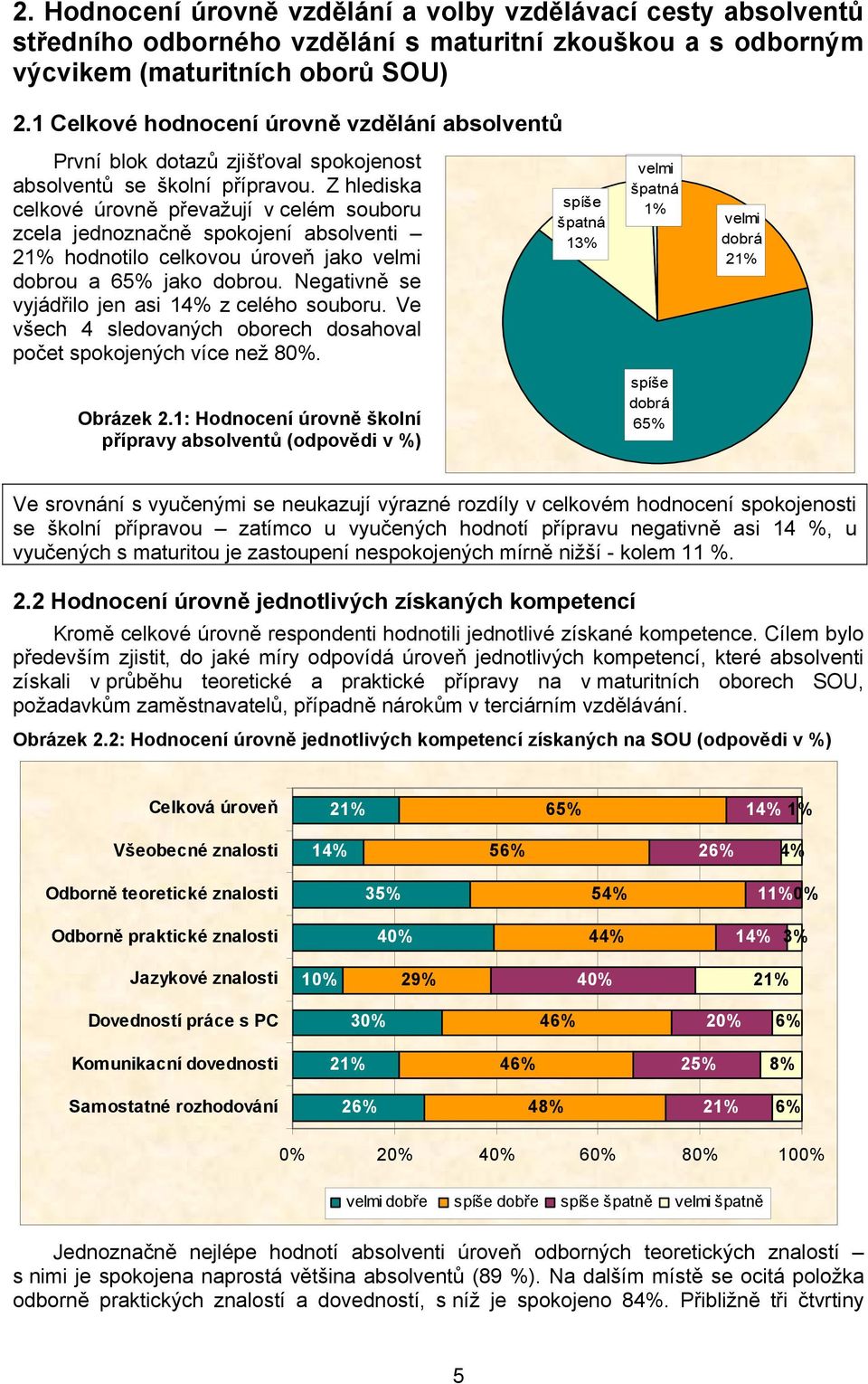 Z hlediska celkové úrovně převažují v celém souboru zcela jednoznačně spokojení absolventi 21% hodnotilo celkovou úroveň jako velmi dobrou a 65% jako dobrou.