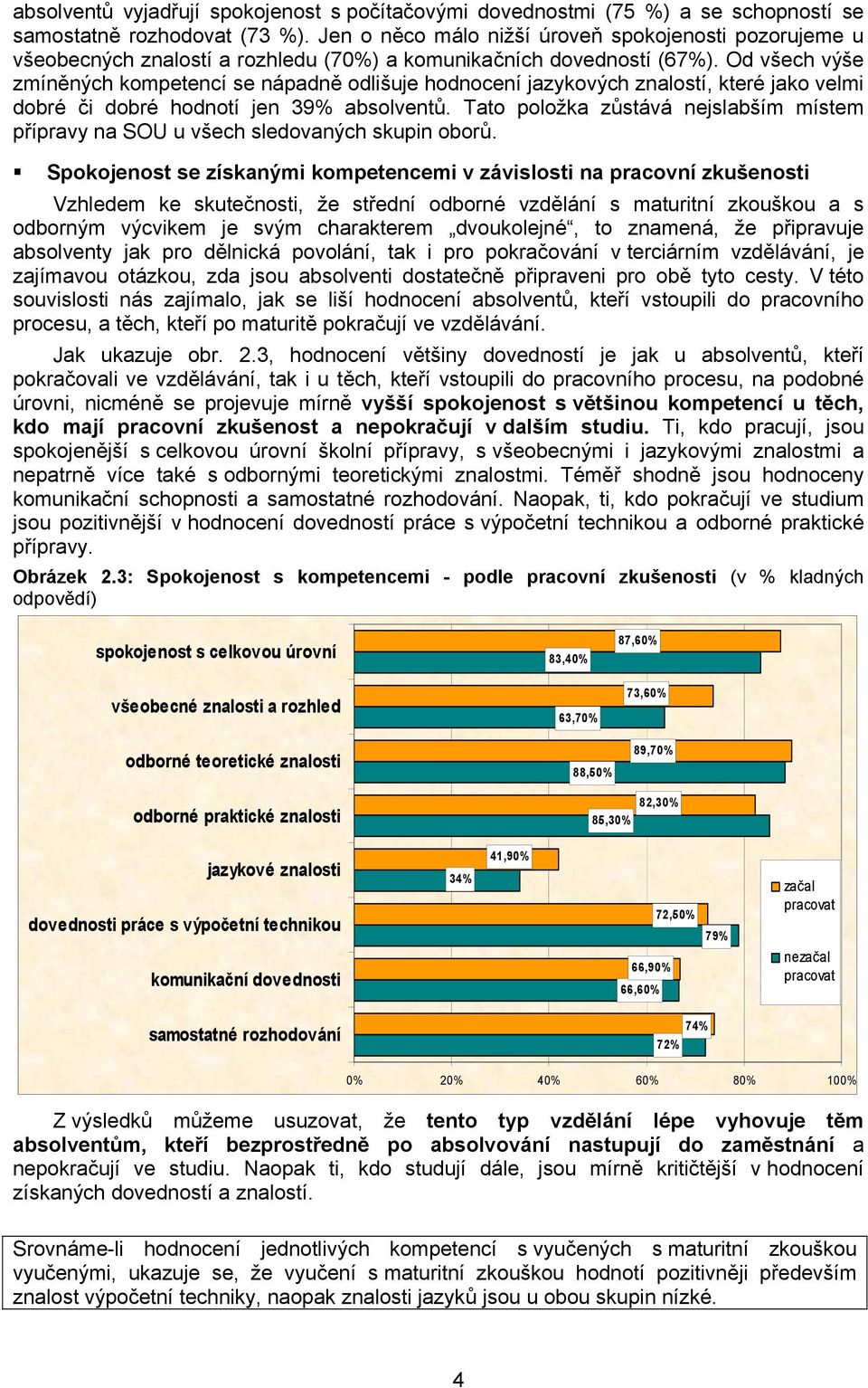 Od všech výše zmíněných kompetencí se nápadně odlišuje hodnocení jazykových znalostí, které jako velmi dobré či dobré hodnotí jen 39% absolventů.