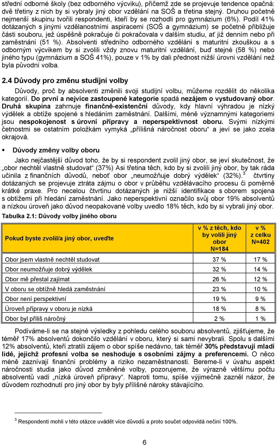 Podíl 41% dotázaných s jinými vzdělanostními aspiracemi (SOŠ a gymnázium) se početně přibližuje části souboru, jež úspěšně pokračuje či pokračovala v dalším studiu, ať již denním nebo při zaměstnání