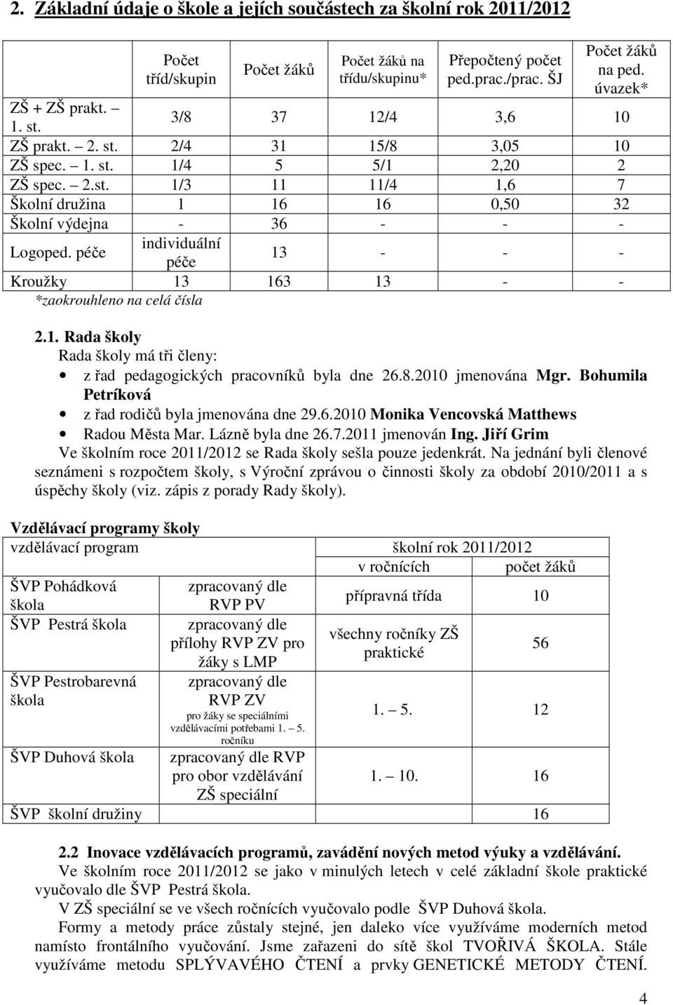 péče individuální péče 13 - - - Kroužky 13 163 13 - - *zaokrouhleno na celá čísla 2.1. Rada školy Rada školy má tři členy: z řad pedagogických pracovníků byla dne 26.8.2010 jmenována Mgr.