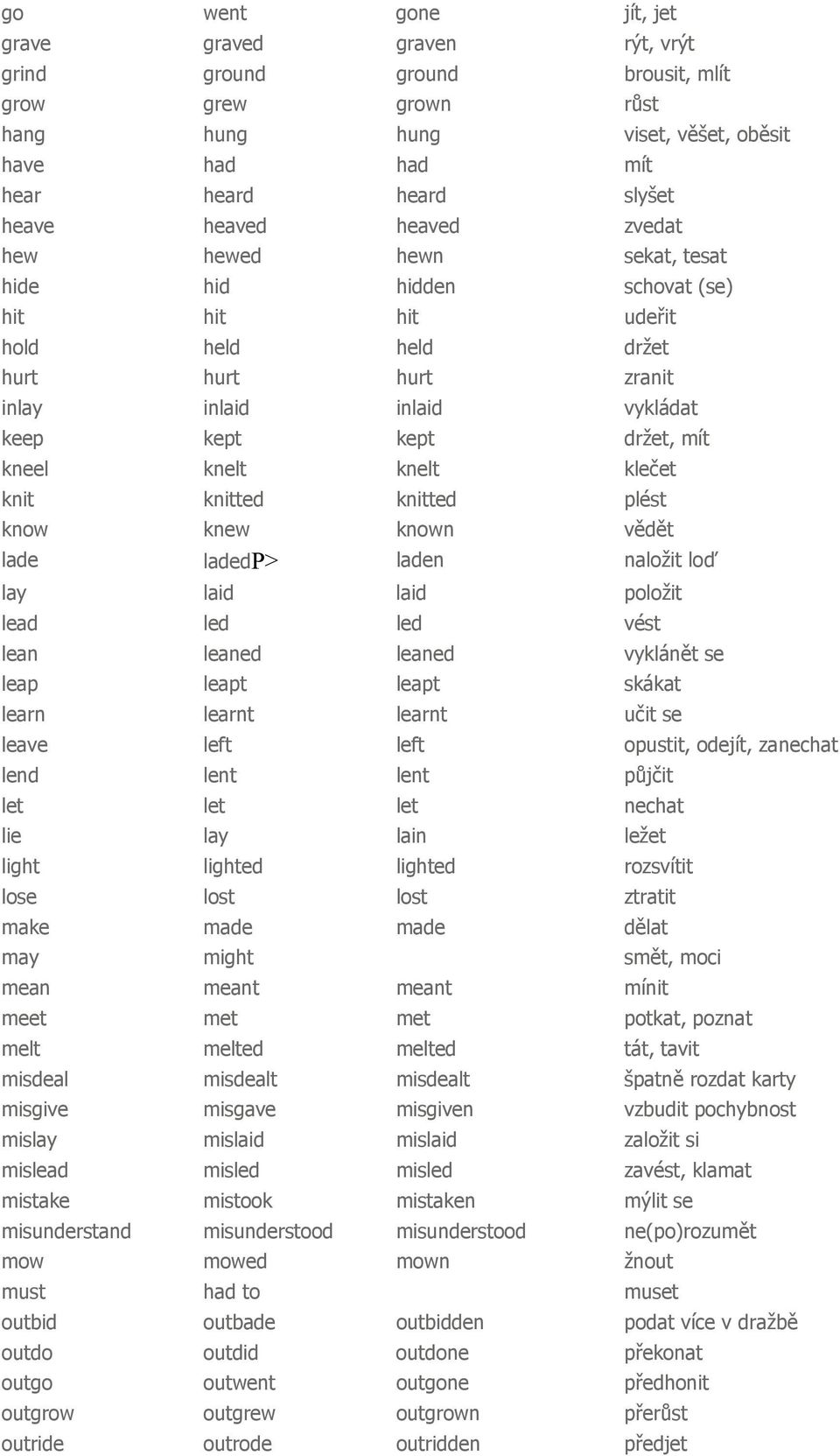 knelt klečet knit knitted knitted plést know knew known vědět lade ladedp> laden naložit loď lay laid laid položit lead led led vést lean leaned leaned vyklánět se leap leapt leapt skákat learn