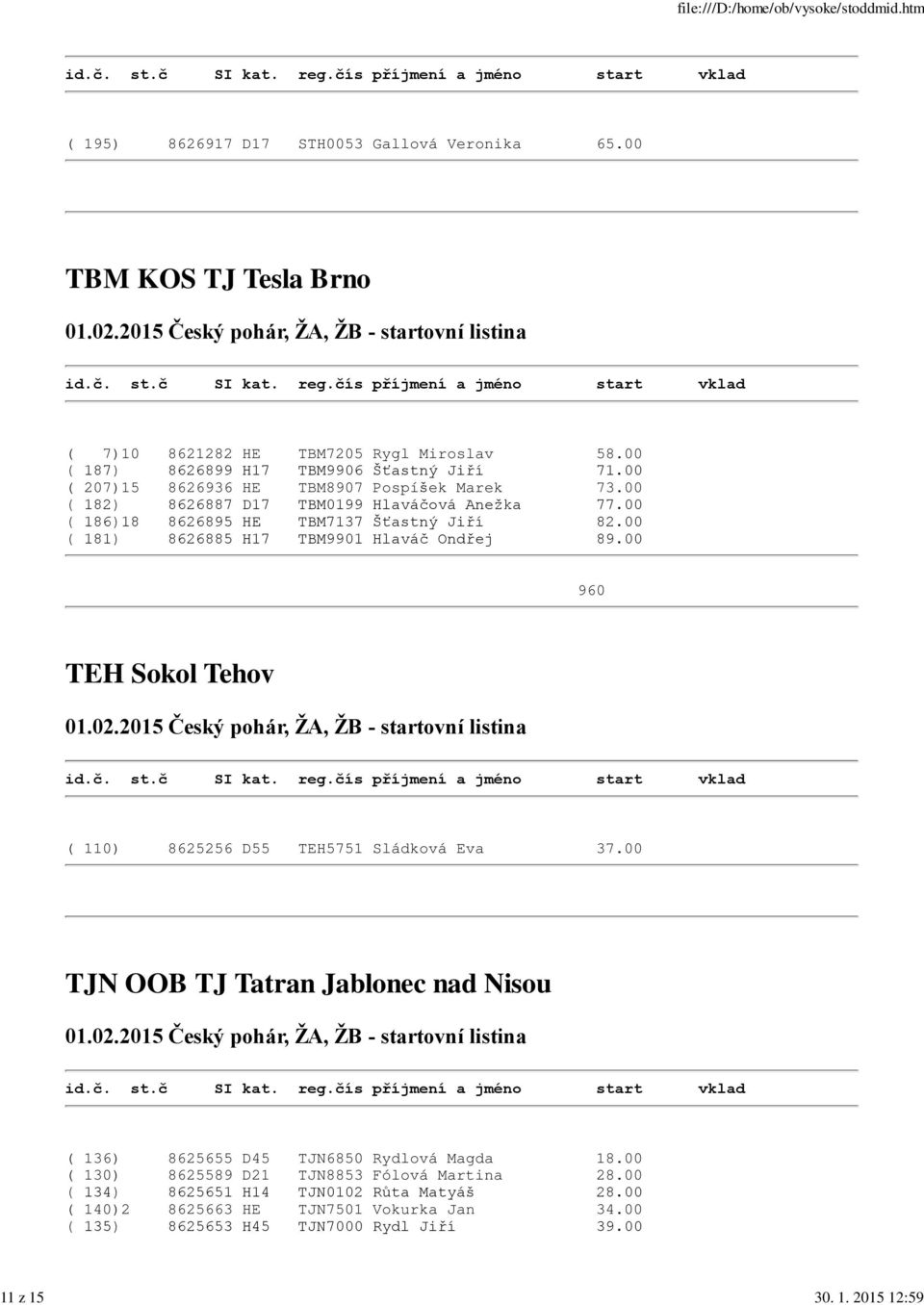 00 ( 186)18 8626895 HE TBM7137 Šťastný Jiří 82.00 ( 181) 8626885 H17 TBM9901 Hlaváč Ondřej 89.00 960 TEH Sokol Tehov ( 110) 8625256 D55 TEH5751 Sládková Eva 37.