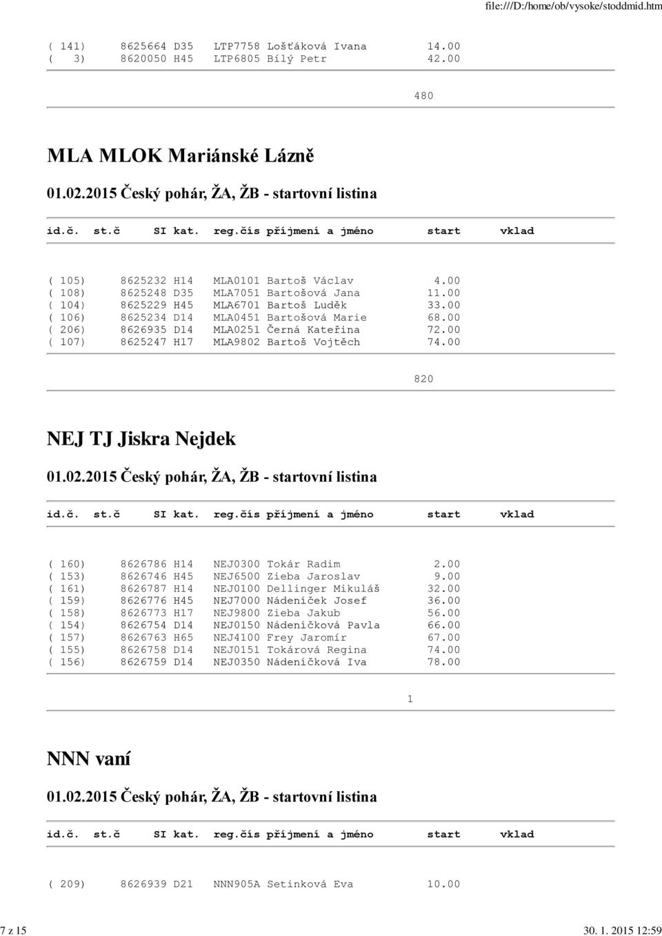 00 ( 107) 8625247 H17 MLA9802 Bartoš Vojtěch 74.00 820 NEJ TJ Jiskra Nejdek ( 160) 8626786 H14 NEJ0300 Tokár Radim 2.00 ( 153) 8626746 H45 NEJ6500 Zieba Jaroslav 9.