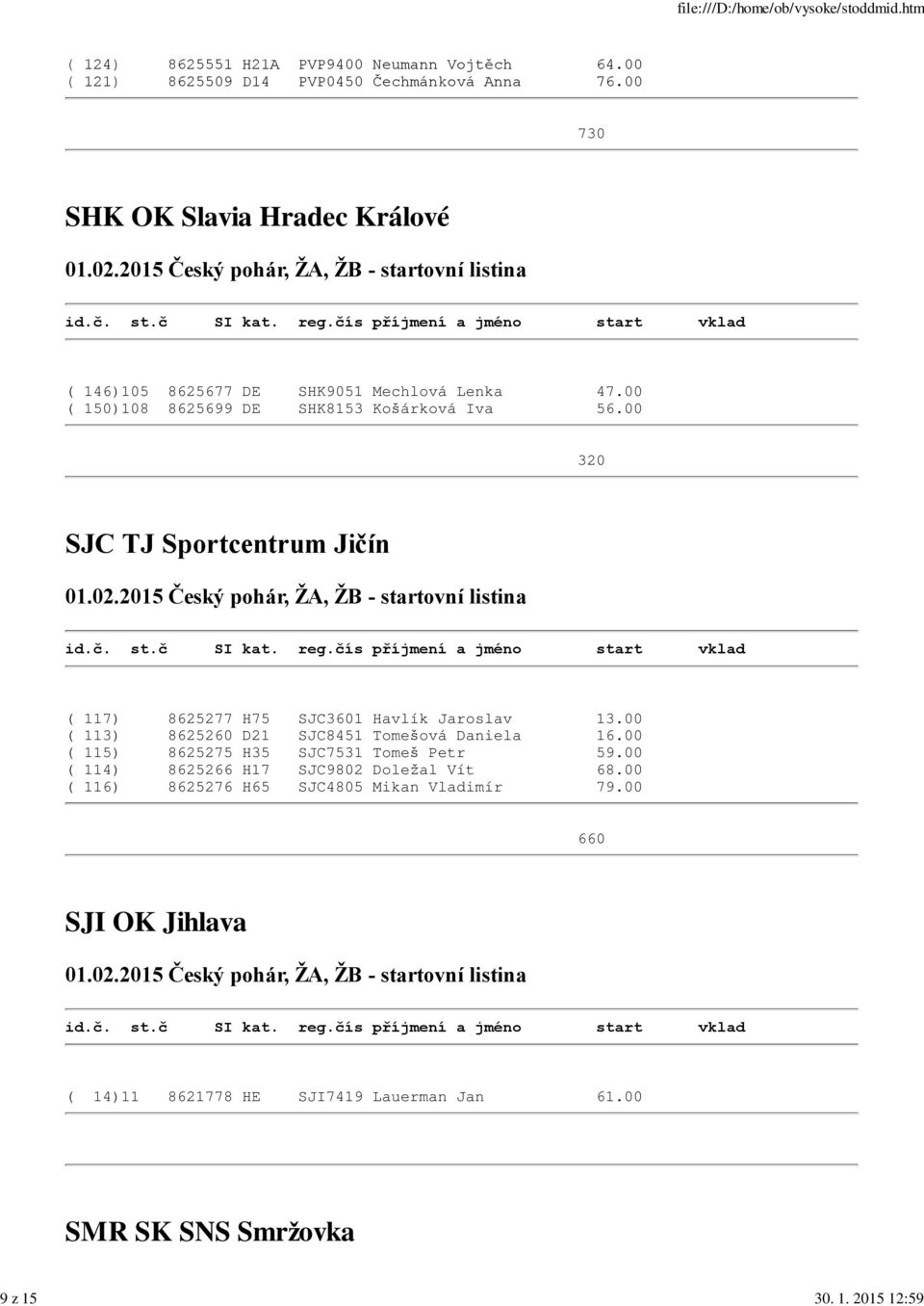 00 320 SJC TJ Sportcentrum Jičín ( 117) 8625277 H75 SJC3601 Havlík Jaroslav 13.00 ( 113) 8625260 D21 SJC8451 Tomešová Daniela 16.