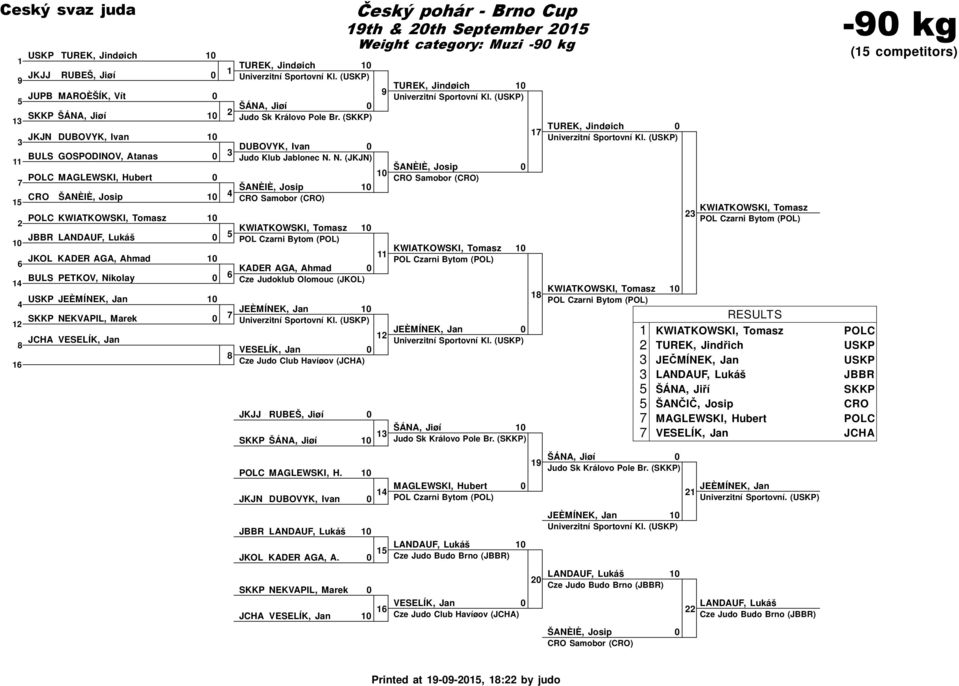 N. (JKJN) Samobor () JBBR KADER AGA, Ahmad Cze Judoklub Olomouc (JKOL) VESELÍK, Jan Cze Judo Club Havíøov (JCHA) JKJJ RUBEŠ, Jiøí ŠÁNA, Jiøí MAGLEWSKI, H. JKJN DUBOVYK, Ivan JBBR JKOL KADER AGA, A.