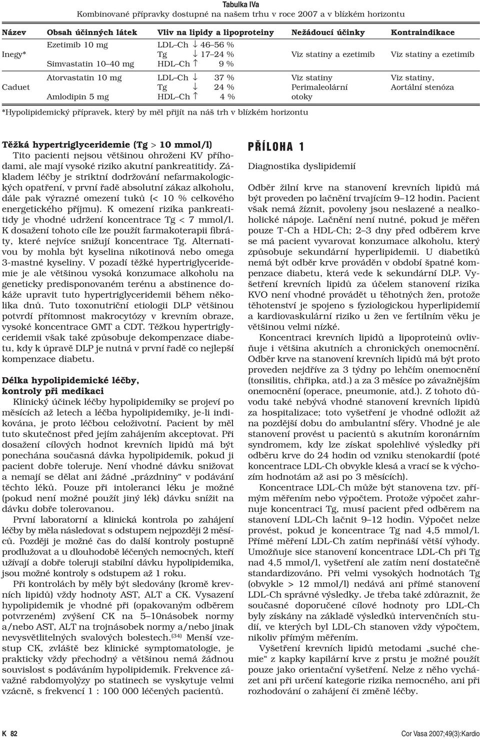 Aortální stenóza Amlodipin 5 mg HDL Ch 4 % otoky *Hypolipidemický přípravek, který by měl přijít na náš trh v blízkém horizontu Těžká hypertriglyceridemie (Tg > 10 mmol/l) Tito pacienti nejsou