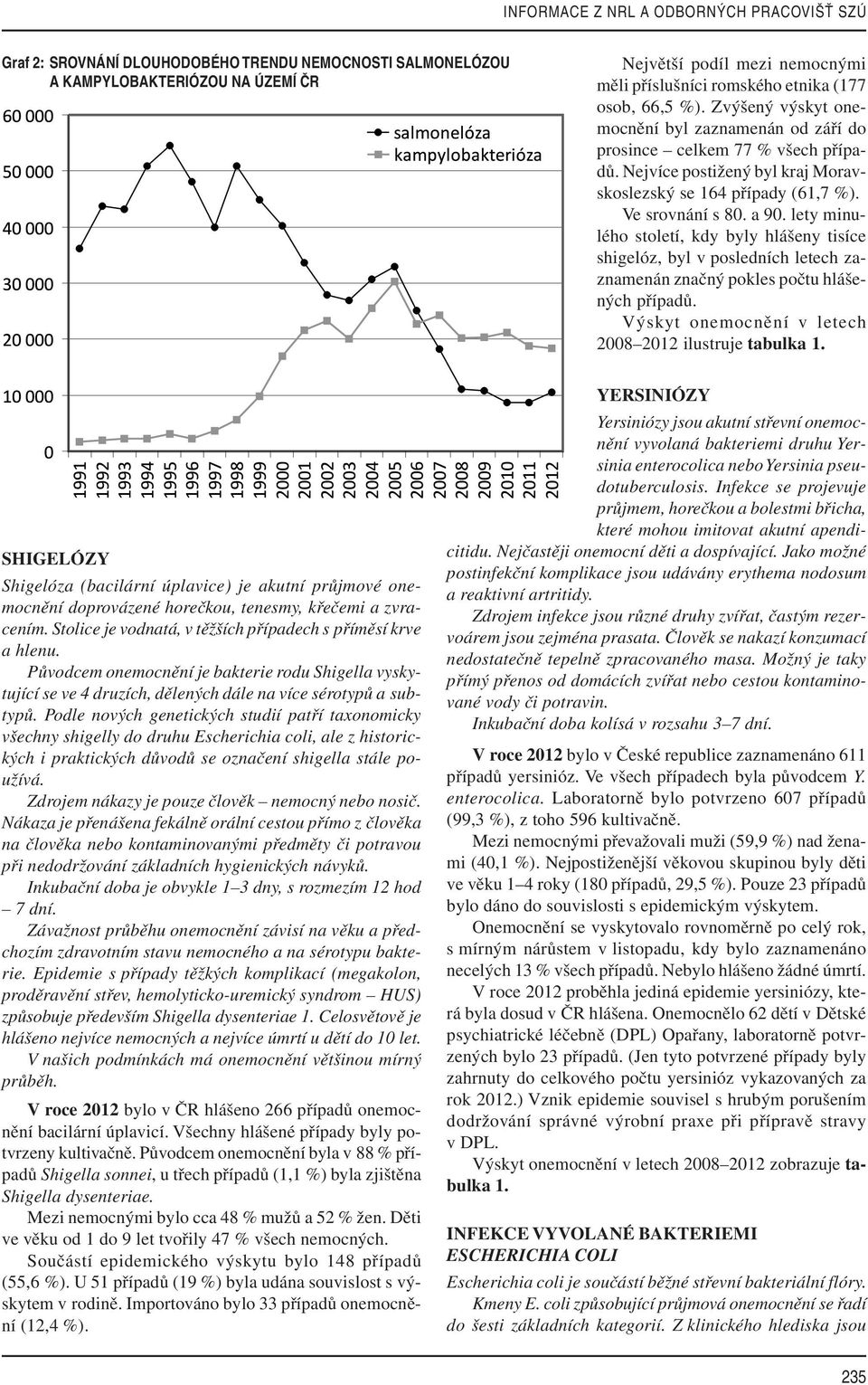 lety minulého století, kdy byly hlášeny tisíce shigelóz, byl v posledních letech zaznamenán značný pokles počtu hlášených případů. Výskyt onemocnění v letech 2008 2012 ilustruje tabulka 1.