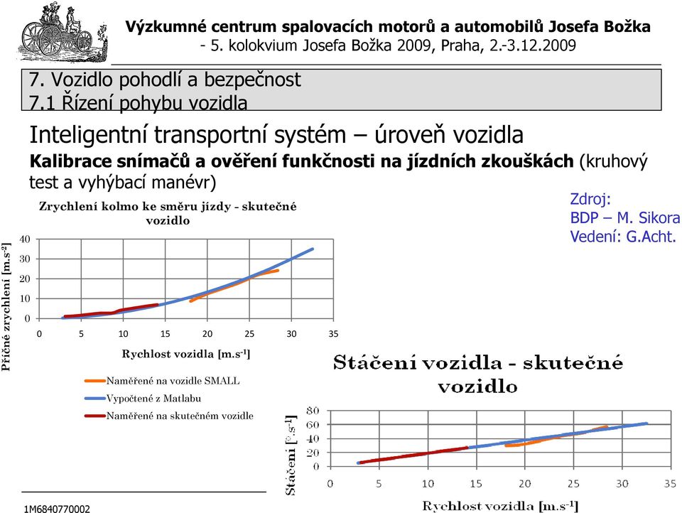 jízdních zkouškách (kruhový test a vyhýbací manévr) Zrychlení kolmo ke směru jízdy - skutečné vozidlo 0 5 10 15