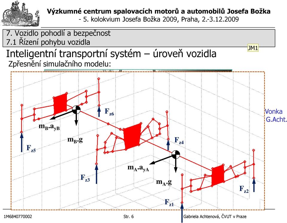 g F z6 F z4 Zdroj: DP J. Vonka Vedení: G.Acht. m A.