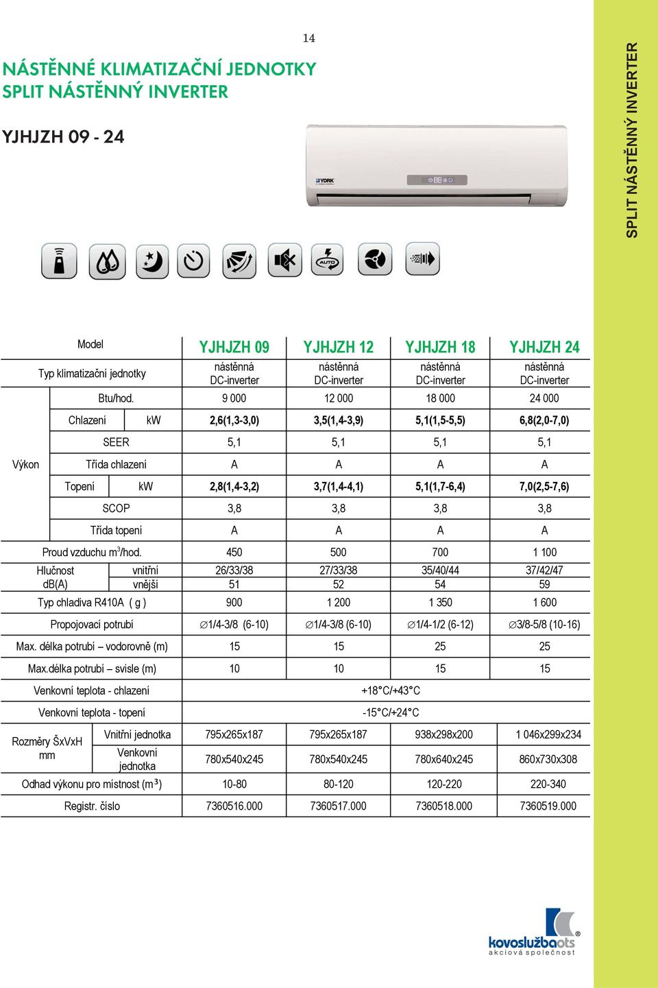 9 000 12 000 18 000 24 000 Chlazení kw 2,6(1,3-3,0) 3,5(1,4-3,9) 5,1(1,5-5,5) 6,8(2,0-7,0) SEER 5,1 5,1 5,1 5,1 Třída chlazení A A A A Topení kw 2,8(1,4-3,2) 3,7(1,4-4,1) 5,1(1,7-6,4) 7,0(2,5-7,6)