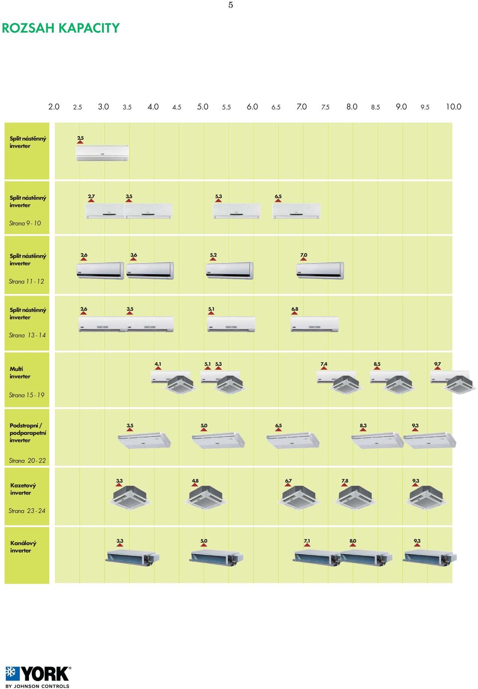 0 Strana 11-12 Split nástěnný inverter 2.6 3.5 5.1 6.8 Strana 13-14 Multi inverter 4.1 5.1 5.3 7.4 8.5 9.