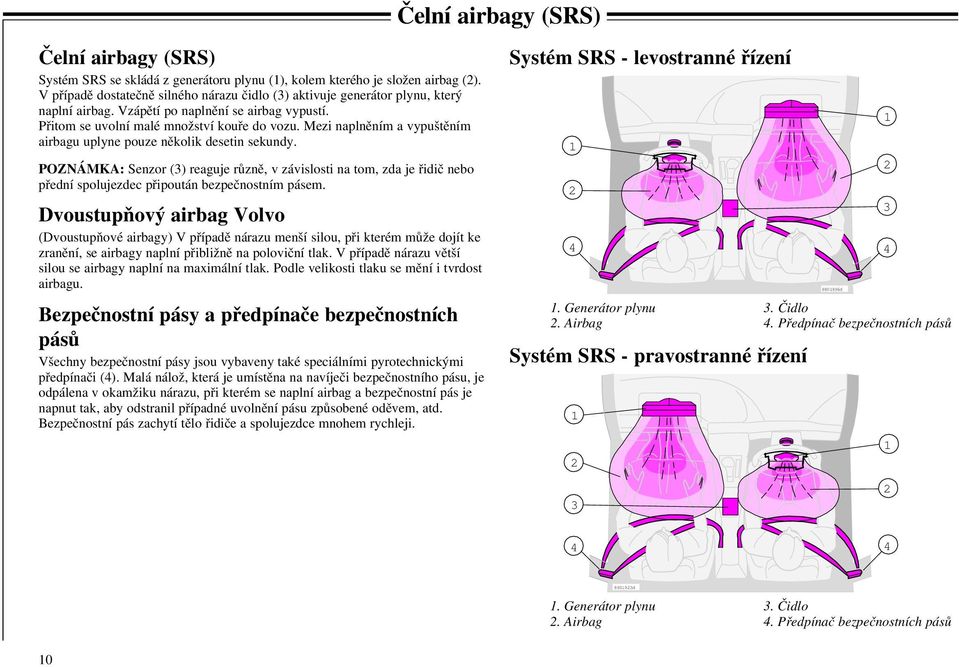 Mezi naplněním a vypuštěním airbagu uplyne pouze několik desetin sekundy. POZNÁMKA: Senzor (3) reaguje různě, v závislosti na tom, zda je řidič nebo přední spolujezdec připoután bezpečnostním pásem.