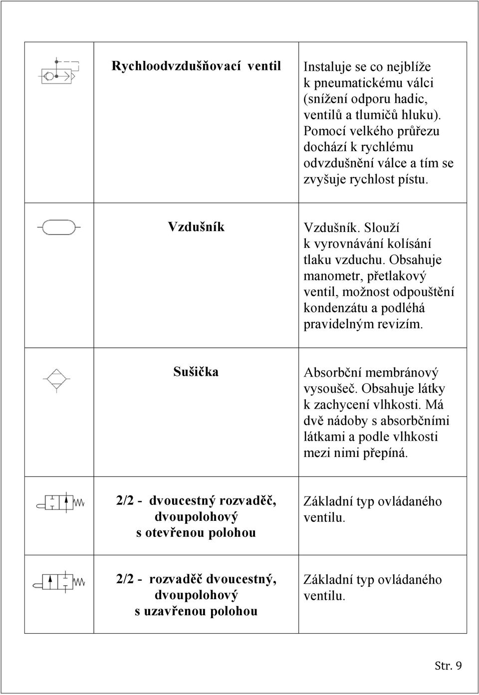 Obsahuje manometr, přetlakový ventil, možnost odpouštění kondenzátu a podléhá pravidelným revizím. Sušička Absorbční membránový vysoušeč.