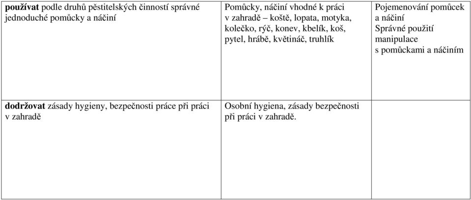 květináč, truhlík Pojemenování pomůcek a náčiní Správné použití manipulace s pomůckami a náčiním