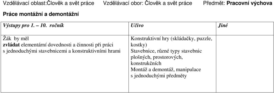 ročník Učivo Jiné Žák by měl zvládat elementární dovednosti a činnosti při práci s jednoduchými stavebnicemi a