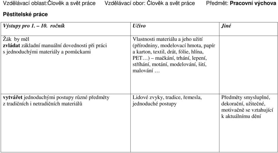 modelovací hmota, papír a karton, textil, drát, fólie, hlína, PET ) mačkání, trhání, lepení, stříhání, motání, modelování, šití, malování vytvářet jednoduchými