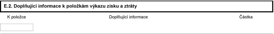 výkazu zisku a ztráty K