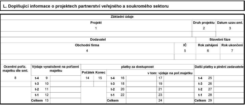 8 Výdaje vynaložené na pořízení majetku t-4 t-3 t-2 t-1 9 10 11 12 Celkem 13 Počátek Konec 14 15 t-4 t-3 t-2 t-1 Celkem platby