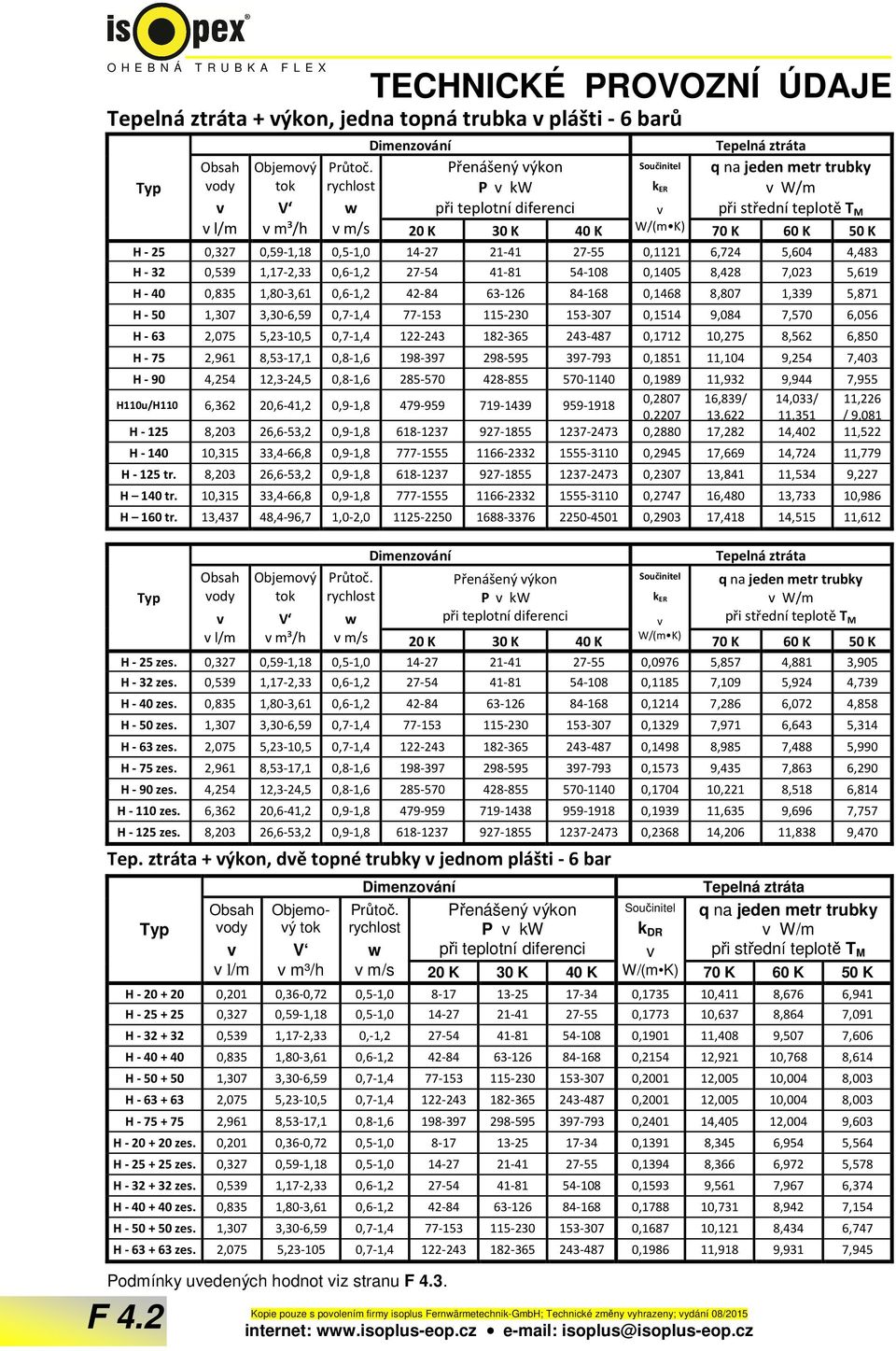 H - 25 0,327 0,59-1,18 0,5-1,0 14-27 21-41 27-55 0,1121 6,724 5,604 4,483 H - 32 0,539 1,17-2,33 0,6-1,2 27-54 41-81 54-108 0,1405 8,428 7,023 5,619 H - 40 0,835 1,80-3,61 0,6-1,2 42-84 63-126 84-168