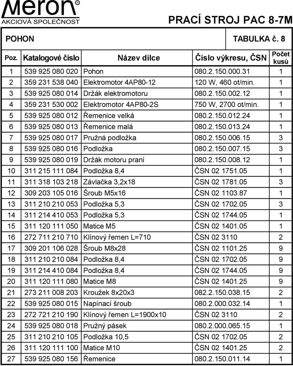 1 5 539 925 080 012 Řemenice velká 080.2.150.012.24 1 6 539 925 080 013 Řemenice malá 080.2.150.013.24 1 7 539 925 080 017 Pružná podložka 080.2.150.006.15 3 8 539 925 080 016 Podložka 080.2.150.007.