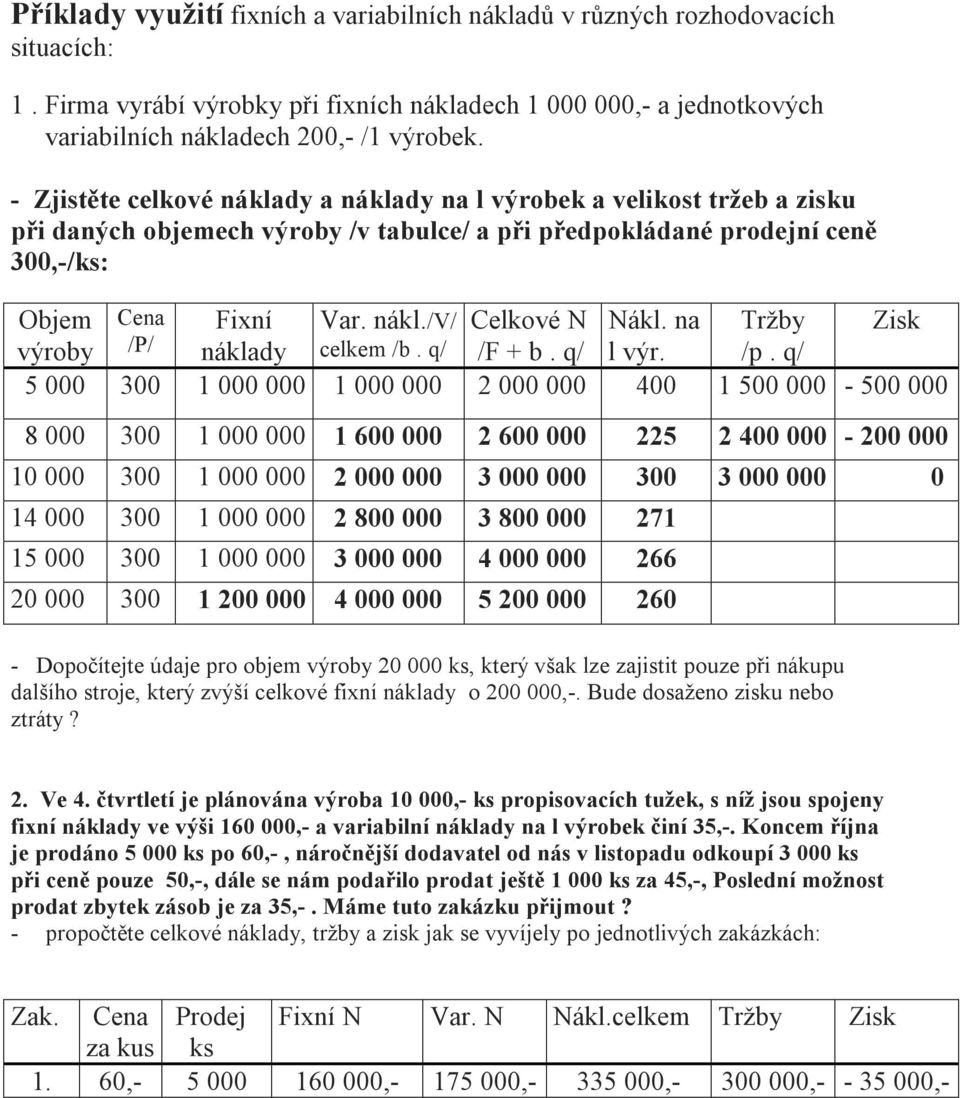 na Tržby Zisk výroby /P/ náklady celkem /b. q/ /F + b. q/ l výr. /p.