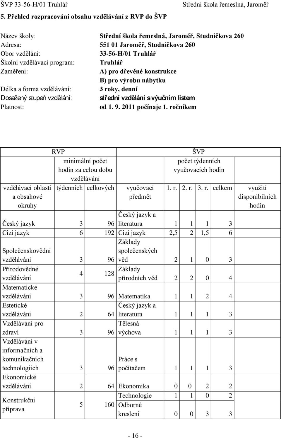 ročníkem RVP minimální počet hodin za celou dobu vzdělávání vzdělávací oblasti týdenních celkových a obsahové okruhy vyučovací předmět ŠVP počet týdenních vyučovacích hodin 1. r.