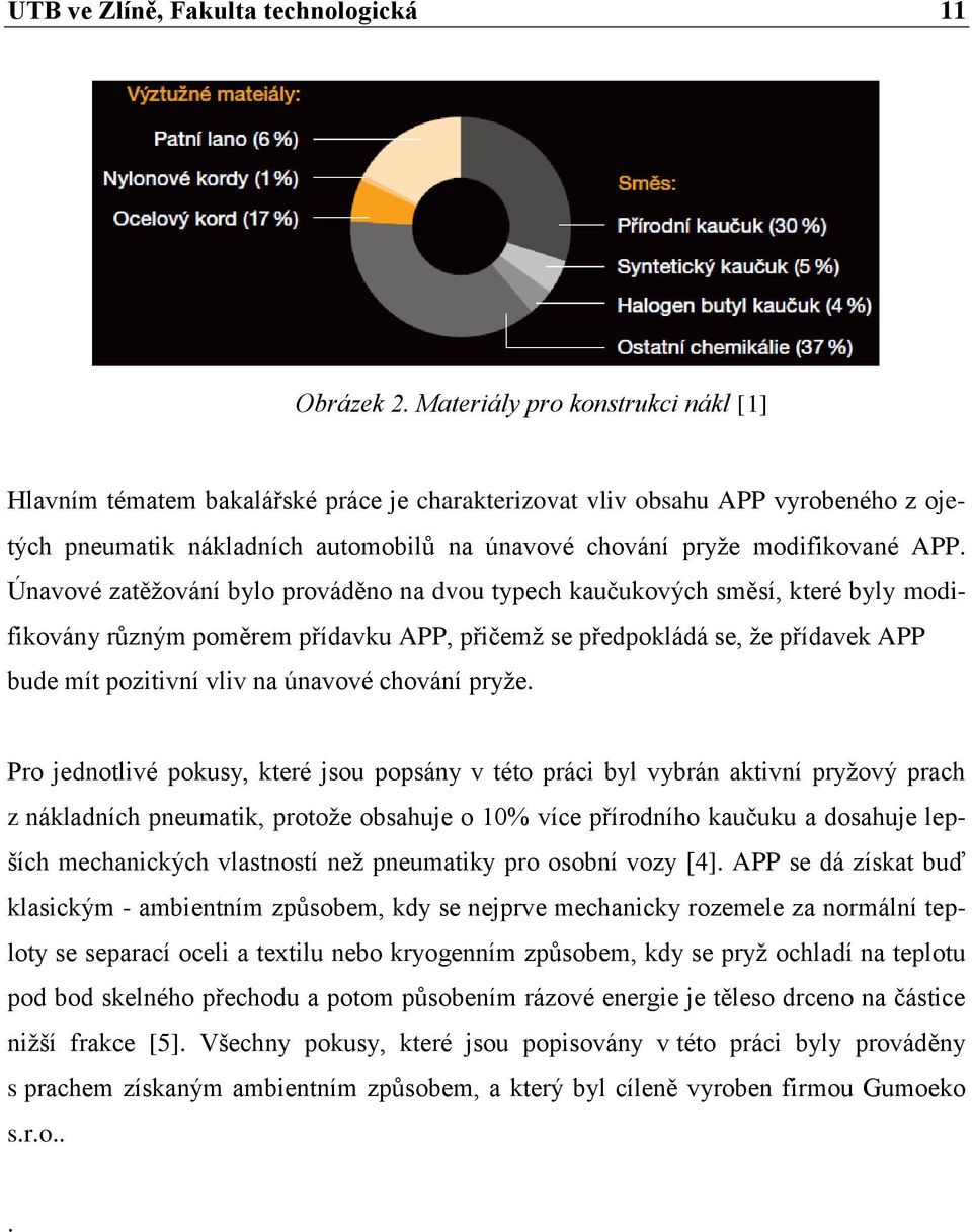 Únavové zatěžování bylo prováděno na dvou typech kaučukových směsí, které byly modifikovány různým poměrem přídavku APP, přičemž se předpokládá se, že přídavek APP bude mít pozitivní vliv na únavové