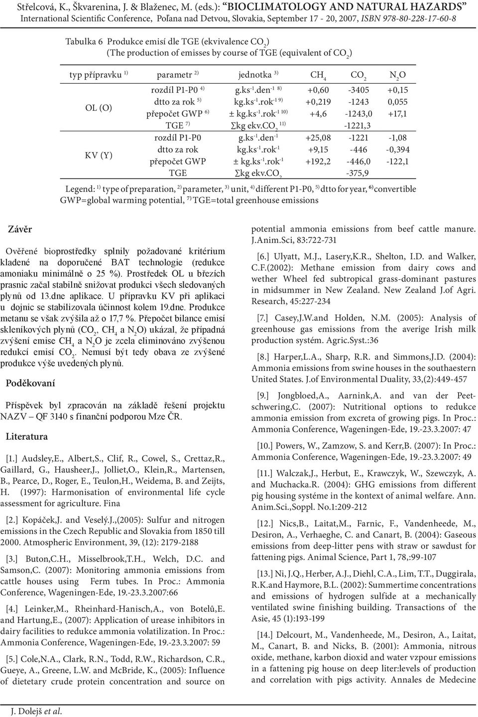 ks -1.rok -1 +9,15-446 -0,394 přepočet GWP ± kg.ks -1.rok -1 +192,2-446,0-122,1 TGE kg ekv.