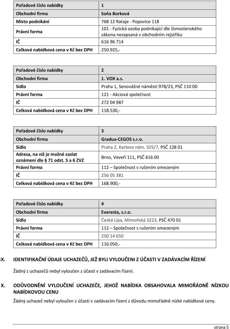 530,- Pořadové číslo nabídky 3 Gradua-CEGOS s.r.o. Sídlo Praha 2, Karlovo nám. 325/7, PSČ 12801 Adresa, na niž je možné zaslat oznámení dle 71 odst.