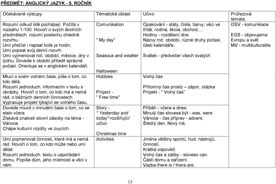 Dovede k období přiřadit správné počasí. Orientuje se v anglickém kalendáři. Comunikation " My day" Seasous and weatter Opakování - státy, čísla, barvy, věci ve třídě, rodina, škola, obchod,.