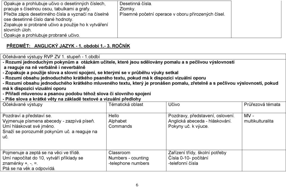 PŘEDMĚT: ANGLICKÝ JAZYK - 1. období 1.- 3. ROČNÍK Očekávané výstupy RVP ZV 1. stupeň - 1.