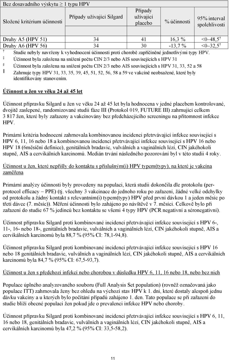 Účinnost byla založena na snížení počtu CIN 2/3 nebo AIS souvisejících s HPV 31 Účinnost byla založena na snížení počtu CIN 2/3 nebo AIS souvisejících s HPV 31, 33, 52 a 58 Zahrnuje typy HPV 31, 33,