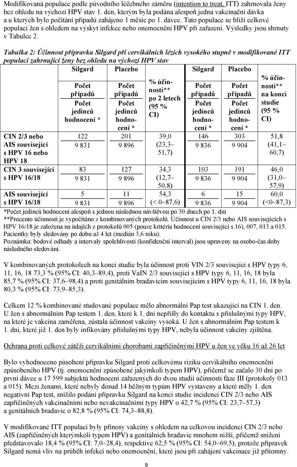 Tato populace se blíží celkové populaci žen s ohledem na výskyt infekce nebo onemocnění HPV při zařazení. Výsledky jsou shrnuty v Tabulce 2.