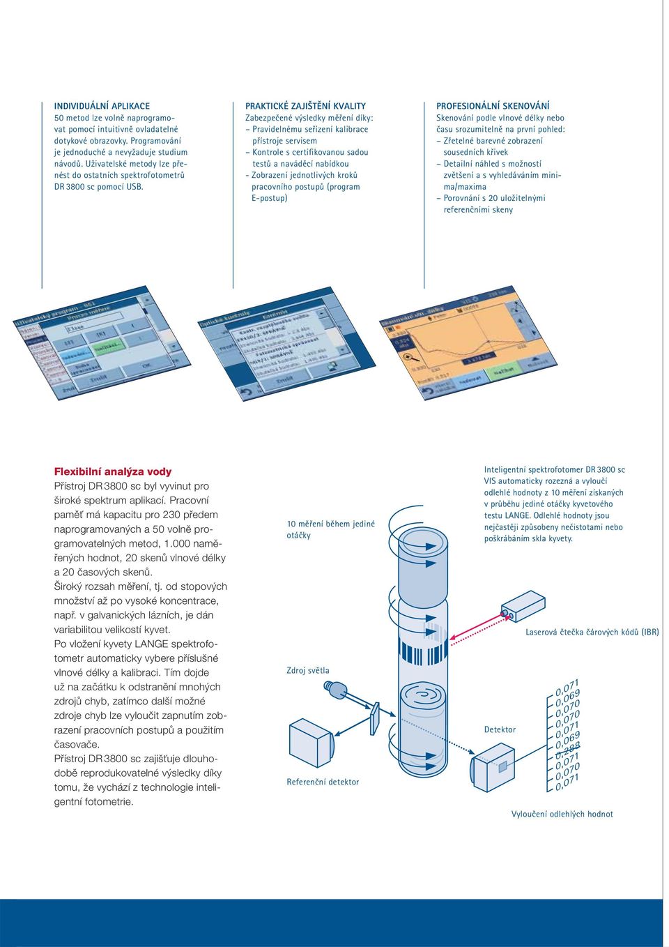 PRAKTICKÉ ZAJIŠTĚNÍ KVALITY Zabezpečené výsledky měření díky: Pravidelnému seřízení kalibrace přístroje servisem Kontrole s certifikovanou sadou testů a naváděcí nabídkou - Zobrazení jednotlivých