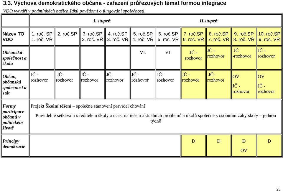 SP 1. roč.