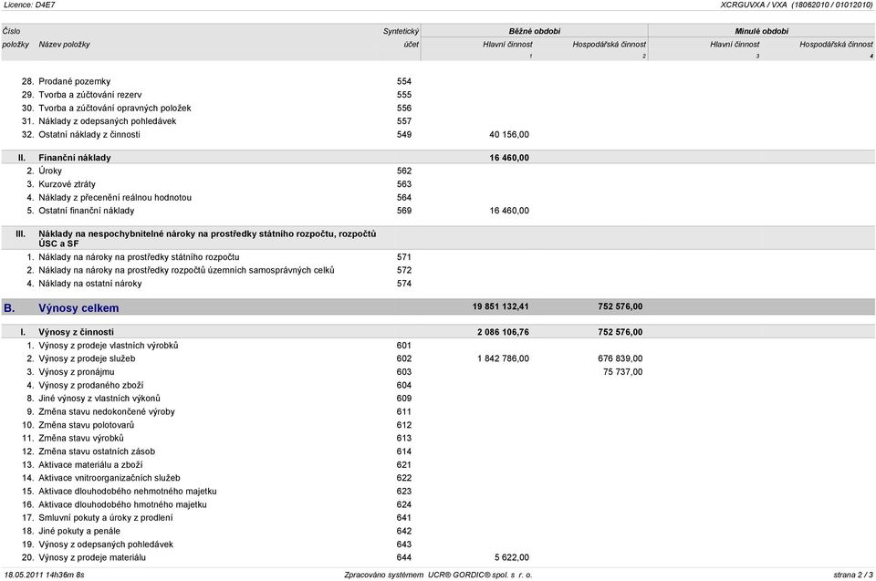 Finanèní náklady 16 460,00 III. 2. Úroky 562 3. Kurzové ztráty 563 4. Náklady z pøecenìní reálnou hodnotou 564 5.