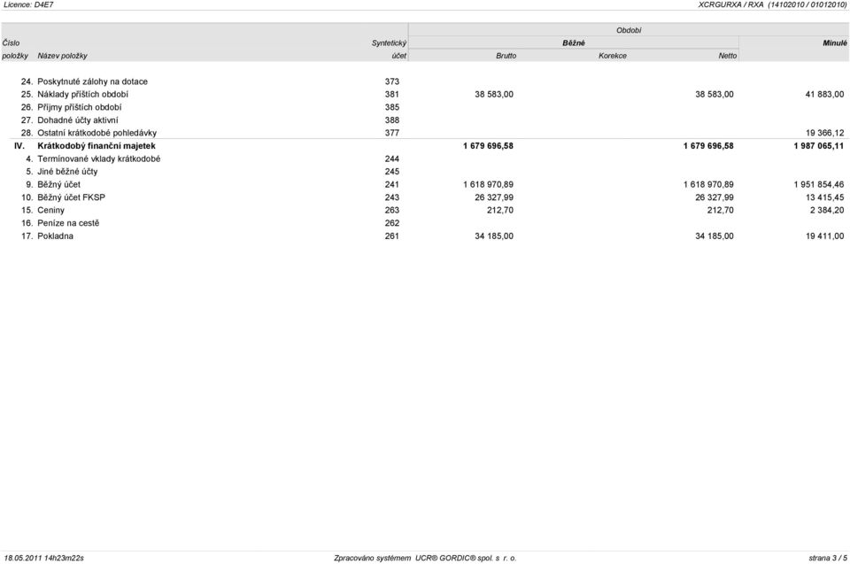 Krátkodobý finanèní majetek 1 679 696,58 1 679 696,58 1 987 065,11 4. Termínované vklady krátkodobé 244 5. Jiné bìžné úèty 245 9. Bìžný úèet 241 1 618 970,89 1 618 970,89 1 951 854,46 10.